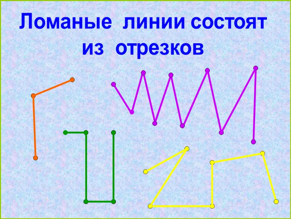 Покажи фото ломаной линии Презентация к уроку математики "Замкнутые и незамкнутые ломаные линии".