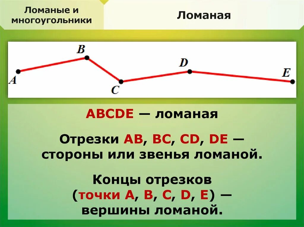 Покажи фото ломаной линии Картинки У ЛОМАНОЙ ЕСТЬ ТОЧКИ