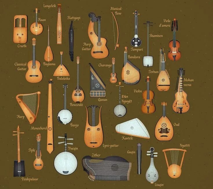 Покажи фото музыкальные инструменты Musical Instruments: Explore the World of String Instruments