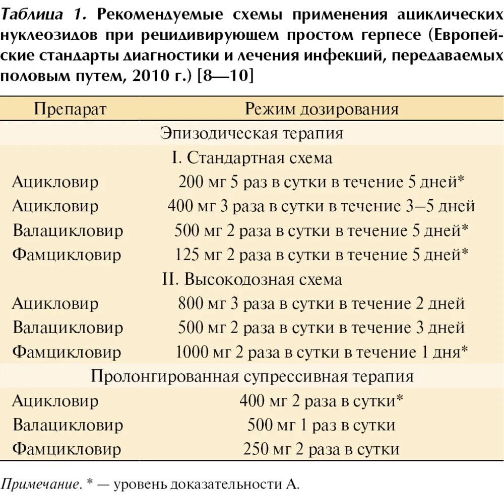 Покажи фото опоясывающего герпеса Лечение герпеса ацикловиром