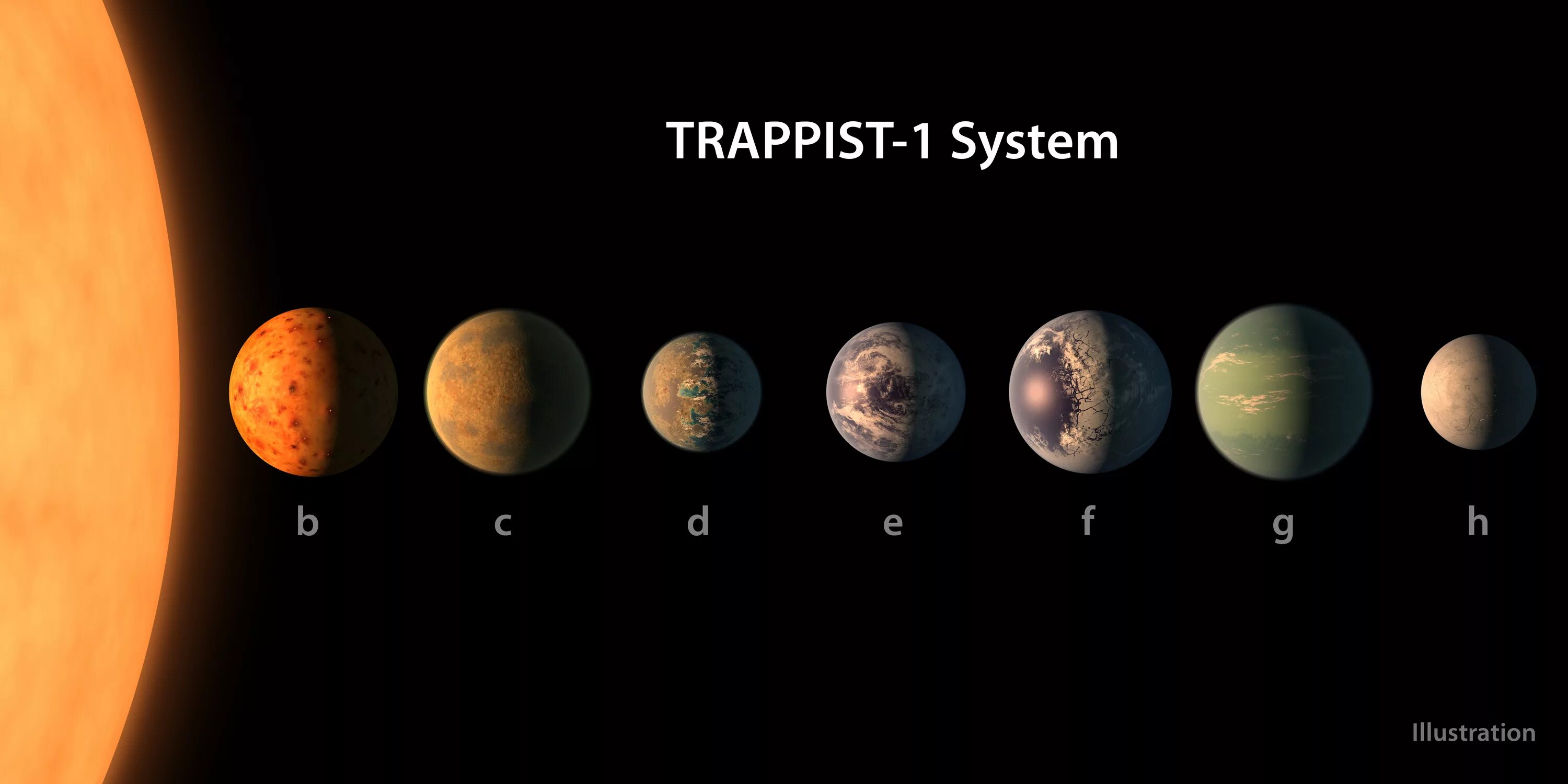 Покажи фото планет по 1 Файл:PIA21422 - TRAPPIST-1 Planet Lineup, Figure 1.jpg - Википедия