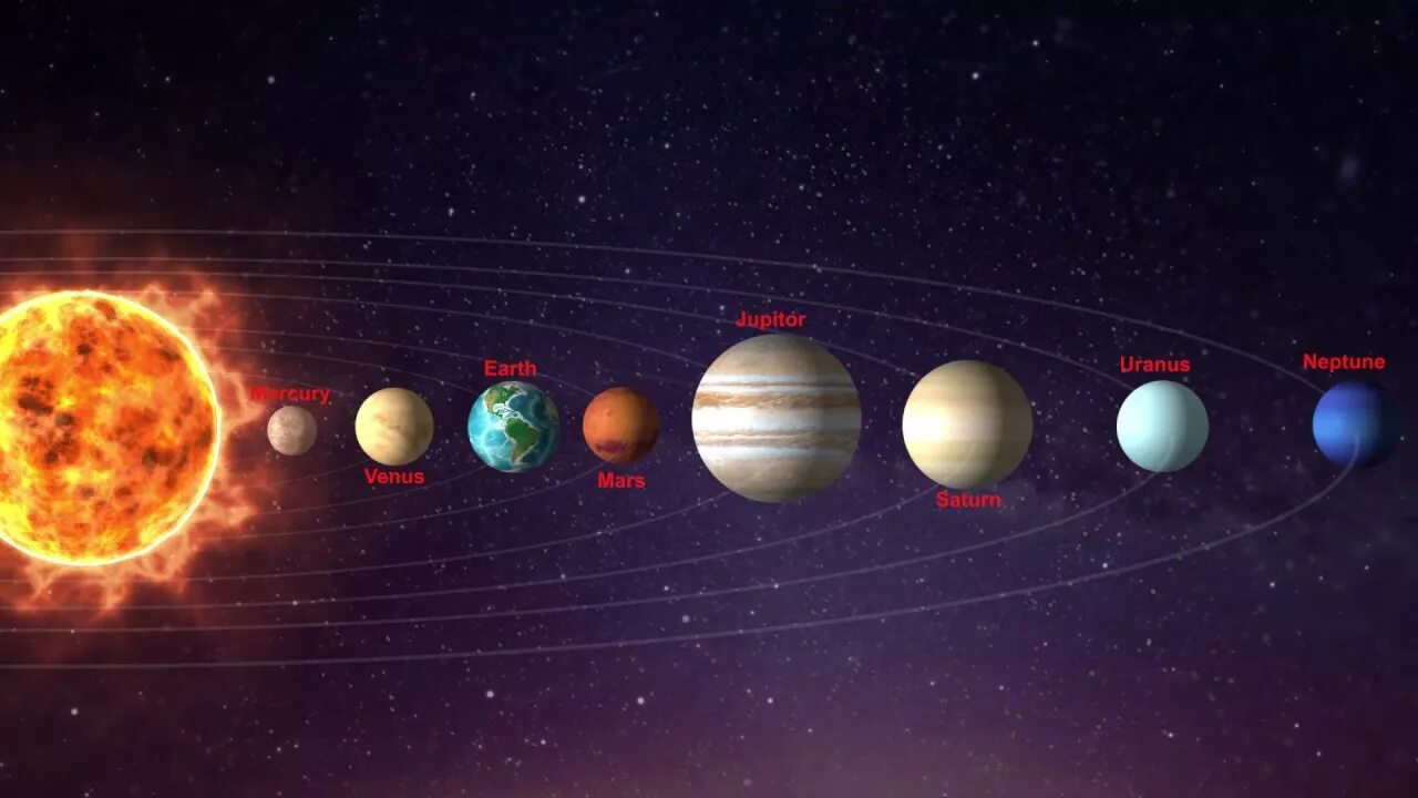 Покажи фото планет по 1 Comparing Jupiter with other planets in solar system ( Through Motion Graphics )