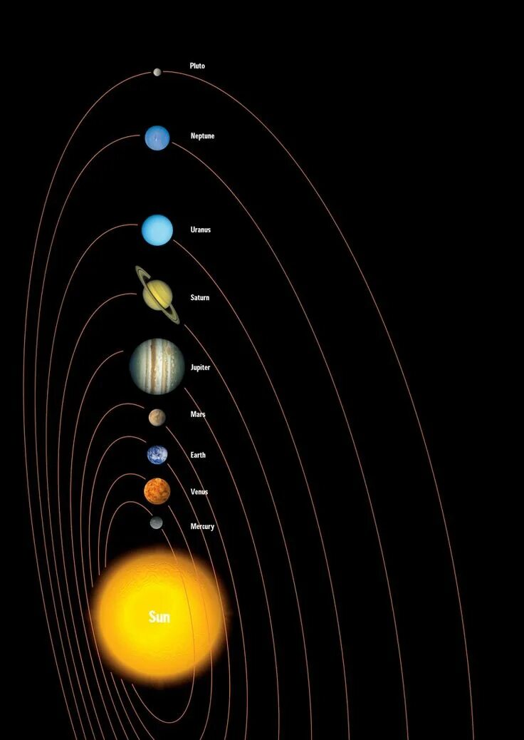 Покажи фото планет солнечной системы solar system 3 Kinder basteln frühling ostern, Basteln frühling ostern, Weltraum