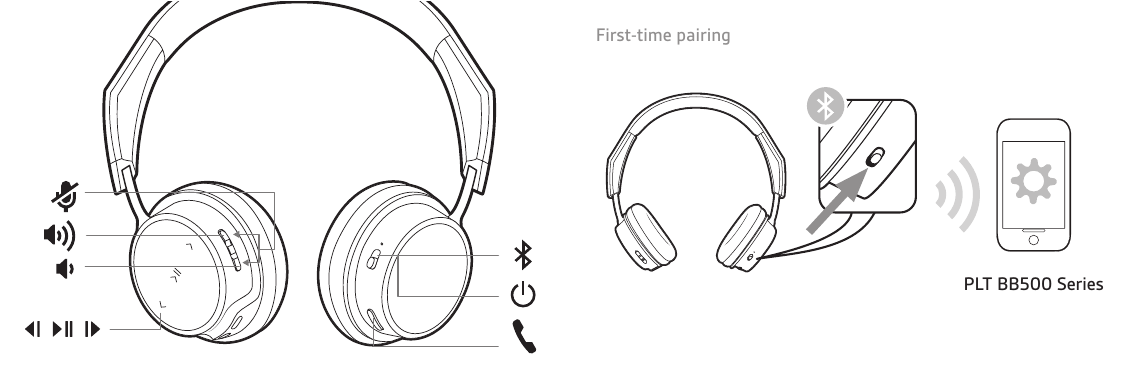 Покажи как подключать беспроводные наушники Plantronics AL8-S5XX17 StereoBluetooth headset User Manual Manualzz