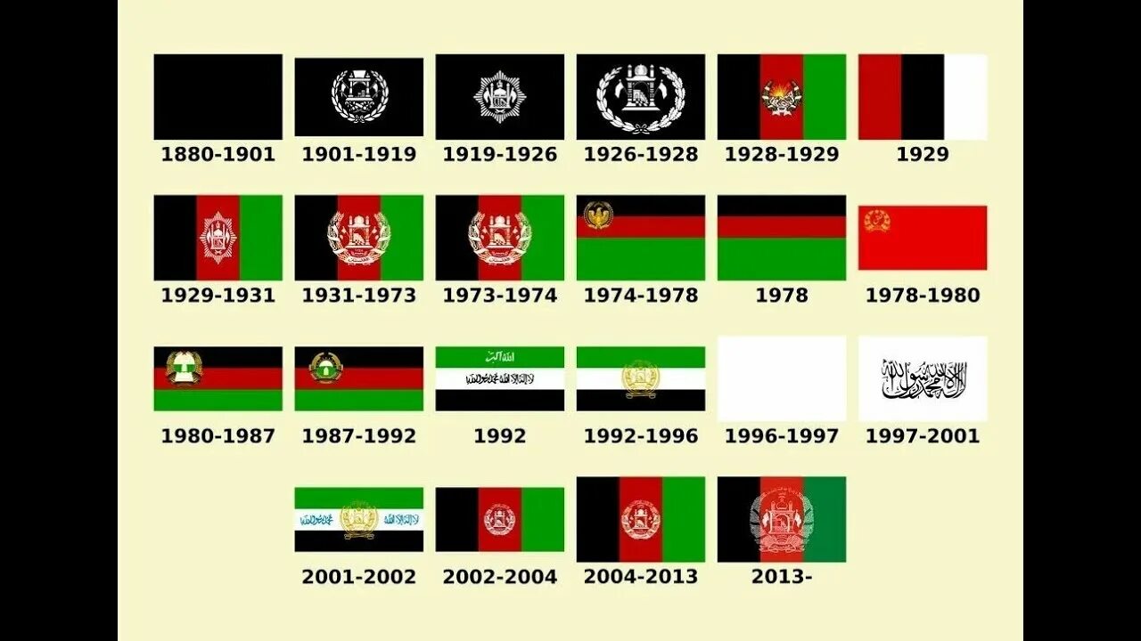 Покажи как выглядит флаг афганистана все флаги Афганистана за его историю - YouTube
