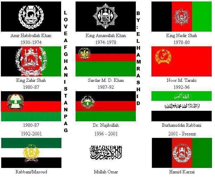 Покажи как выглядит флаг афганистана Afghanistan flag lion HD phone wallpaper wallpapers.media