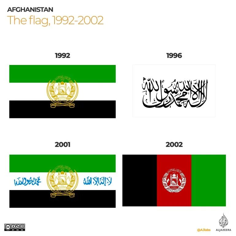 Покажи как выглядит флаг афганистана Infographic: Afghanistan’s flags over the years Infographic News Al Jazeera