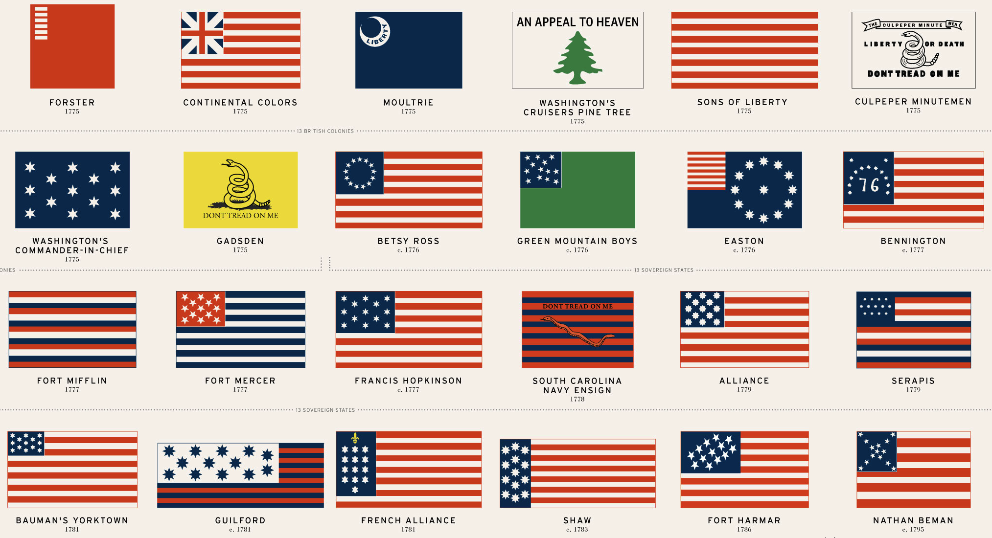 Покажи как выглядит флаг америки 48 American Flags That Came Before Today's Stars and Stripes Flag, Historical fl