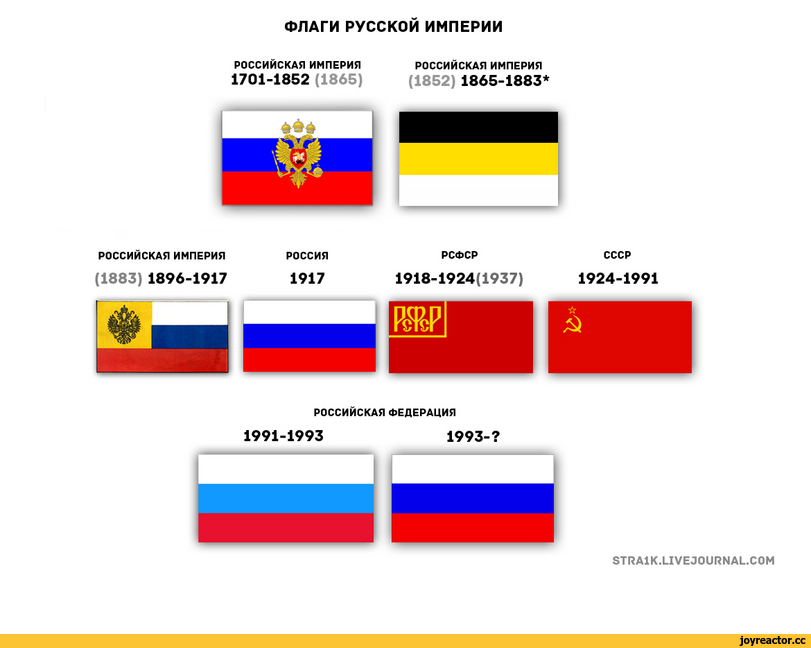 Покажи как выглядит флаг российской империи Флаг царской россии до 1917 года - Арт Минск.ру