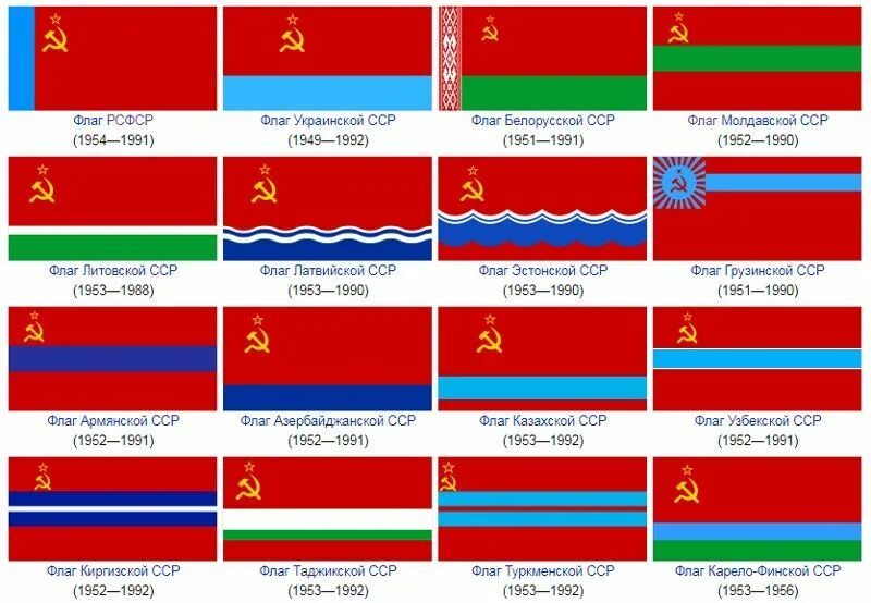 Покажи как выглядит флаг советского союза Флаги союзных республик СССР Флаг, Карта, Советский союз