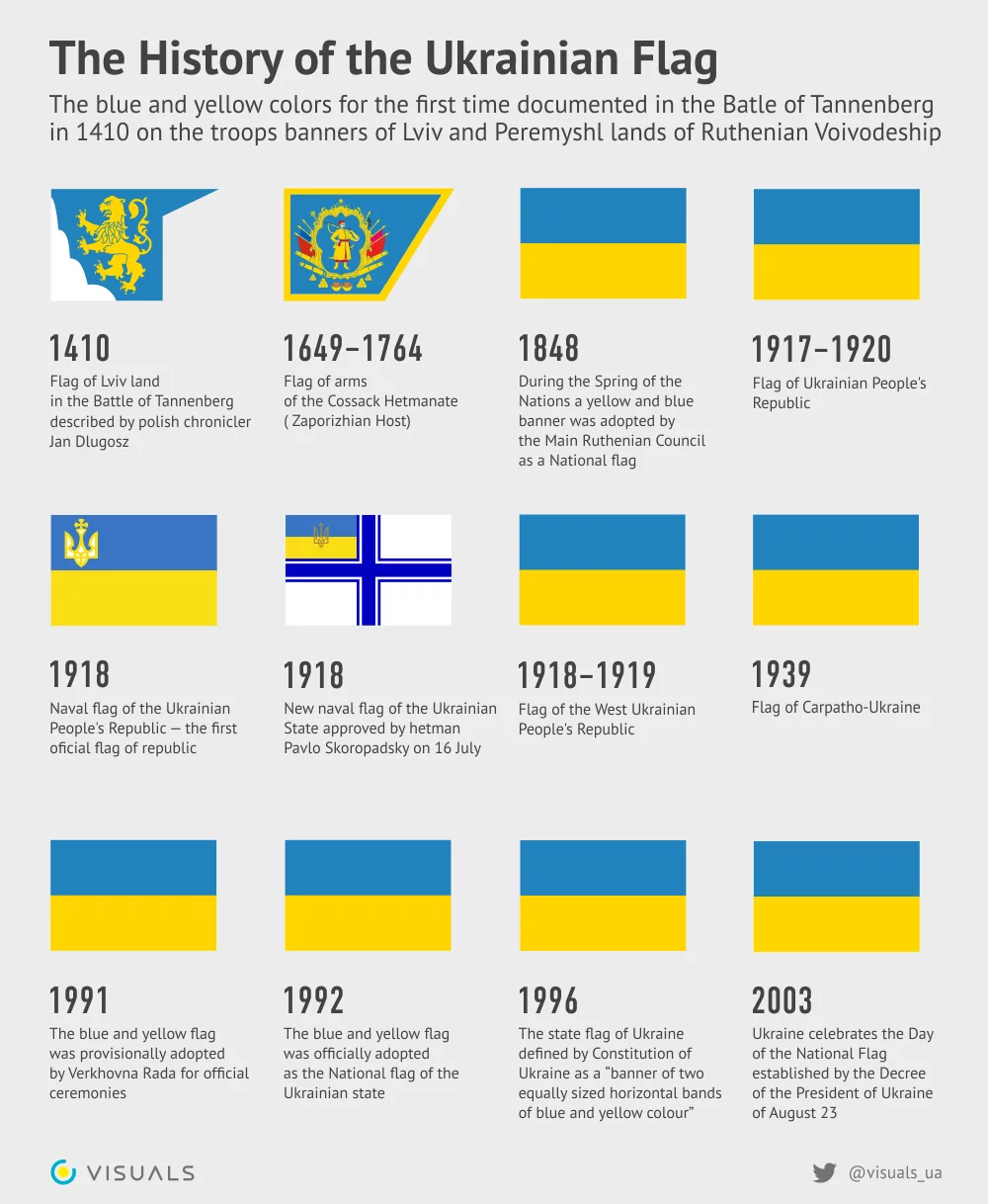 Покажи как выглядит флаг украины The History of the Ukrainian National Flag (Infographics) EUROMAIDAN PRESS Eurom