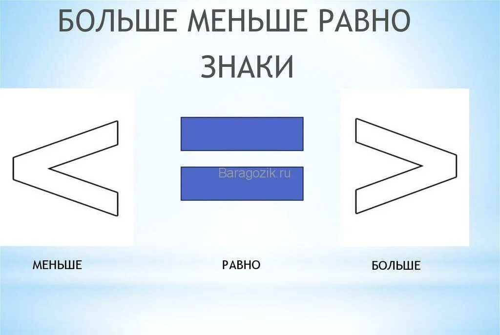 Покажи как выглядит знак больше Обозначение меньше. Как пишется знак больше и знак меньше? Элемент маркированног