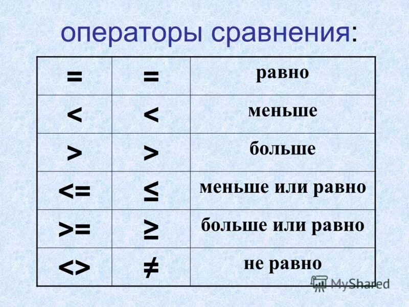 Покажи как выглядит знак больше Значения знаков сравнения