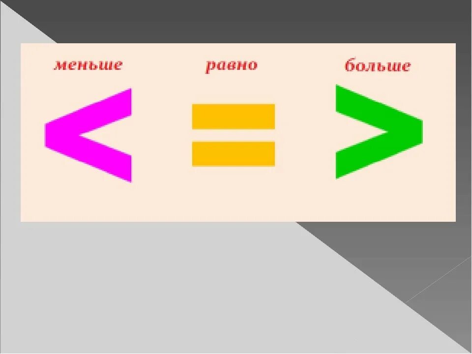Покажи как выглядит знак больше и меньше Картинки ЗНАКИ БОЛЬШЕ МЕНЬШЕ 2 КЛАСС