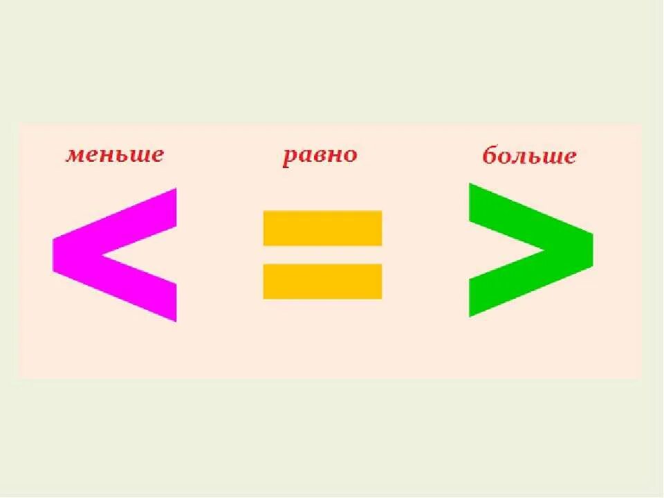 Покажи как выглядит знак больше и меньше Больше чем равные