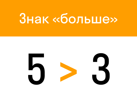 Покажи как выглядит знак меньше Знаки больше, меньше или равно в математике. Калькулятор сравнения чисел