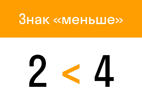 Покажи как выглядит знак меньше Знаки больше, меньше или равно в математике. Калькулятор сравнения чисел