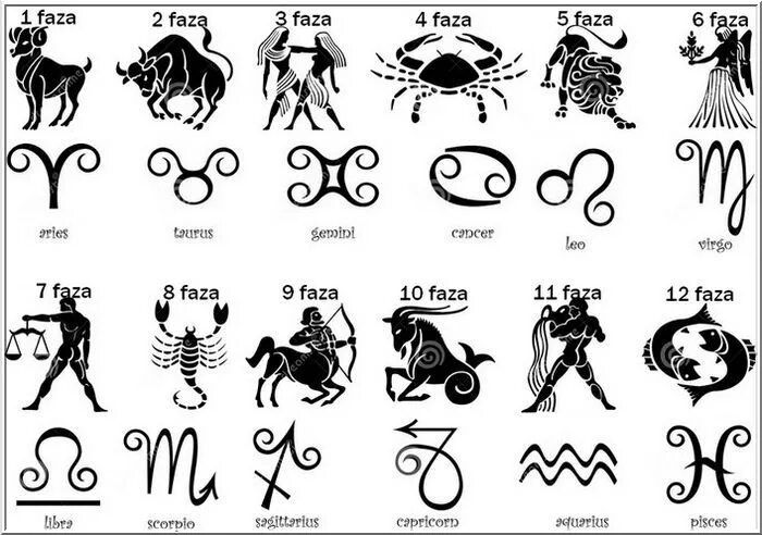 Покажи как выглядят знаки зодиака Horoscope 2021: Astrologer Reveals What Each Star Sign Can Expect From F1A