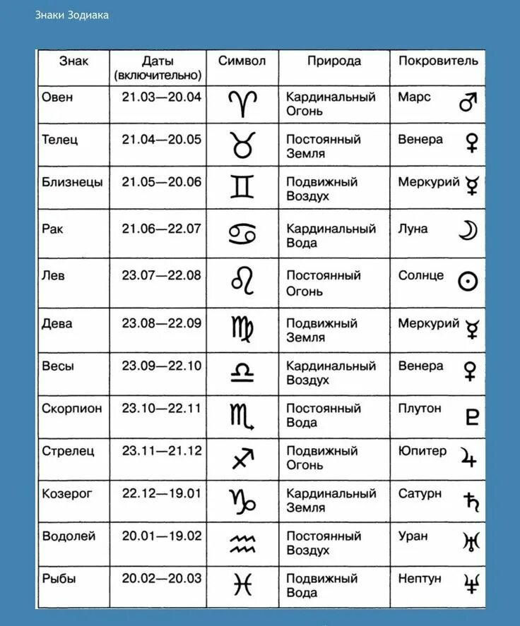 Покажи как выглядят знаки зодиака Пин от пользователя erima на доске Знание Знаки, Знаки зодиака, Гороскоп для овн