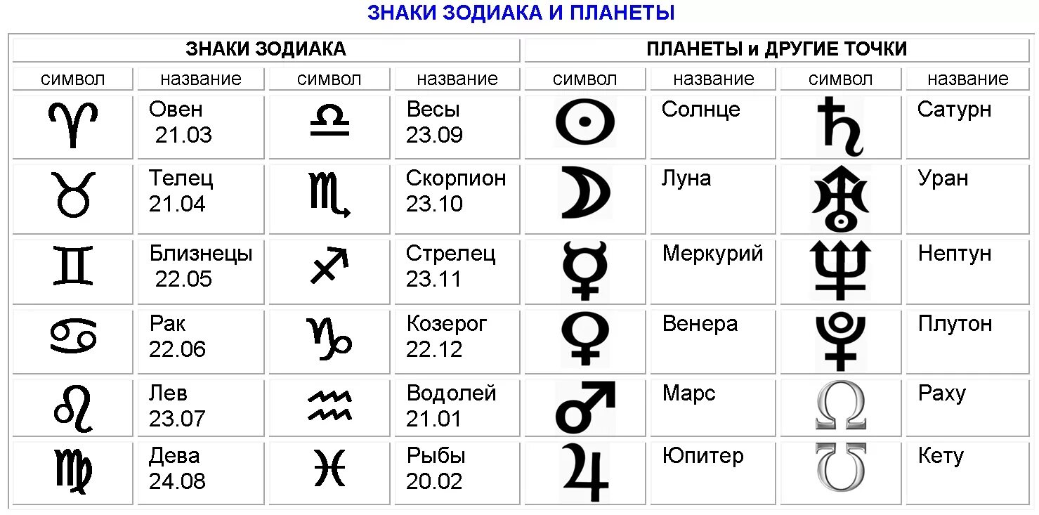 Покажи как выглядят знаки зодиака знаки зодиака:дружба))) - Трикки - тесты для девочек