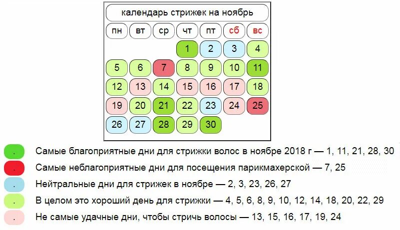 Покажи календарь стрижек Благоприятные дни для стрижки волос в ноябре 2018 по лунному календарю