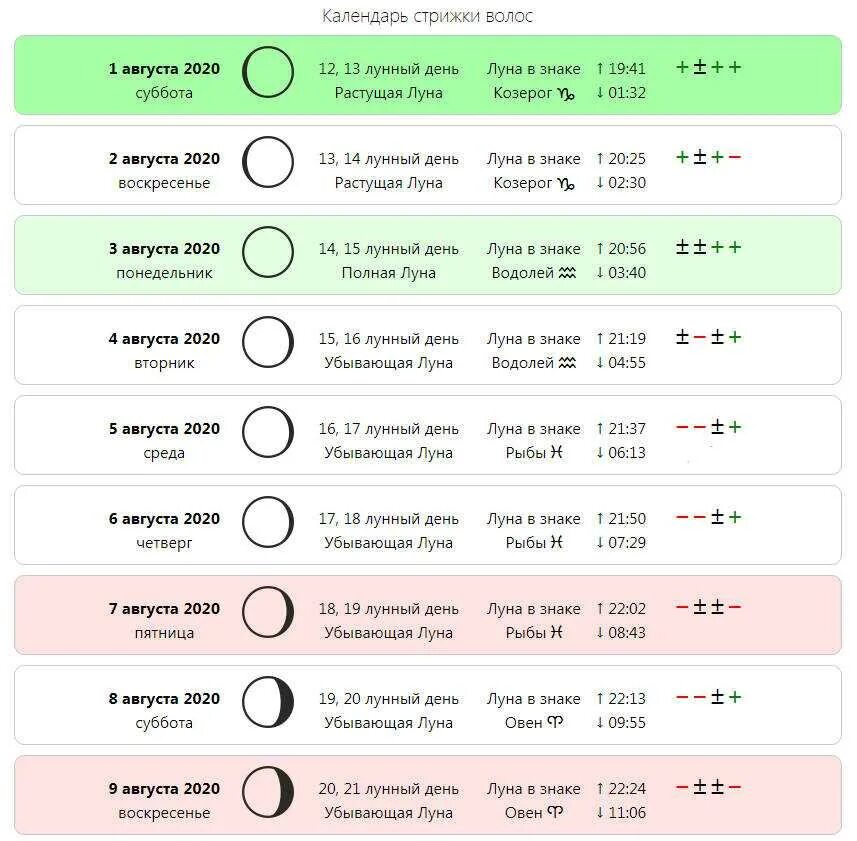 Покажи лунный календарь стрижек Картинки ЛУННЫЙ КАЛЕНДАРЬ СТРИЖКИ ВОЛОС МАЙ 24 ГОДА