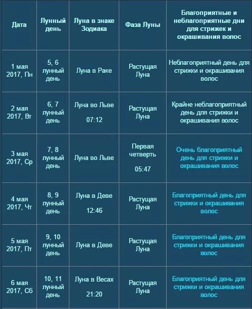 Покажи лунный календарь стрижек Лунный календарь стрижек на май 2017: благоприятные и неблагоприятные дни