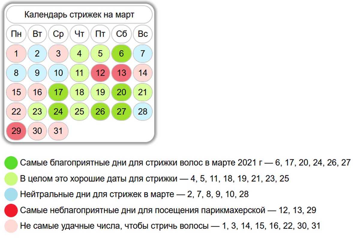 Покажи лунный календарь стрижек Уход за волосами по лунному календарю