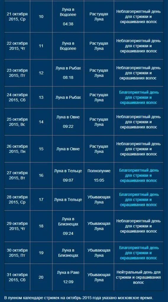 Покажи лунный календарь стрижек Стрижка лунный астросфера