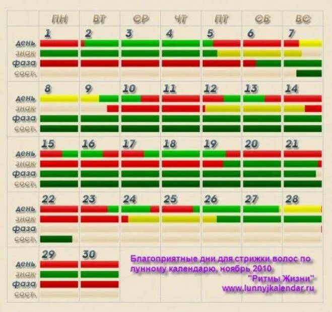 Покажи лунный календарь стрижек Картинки КАКИЕ БЛАГОПРИЯТНЫЕ ЛУННЫЕ ДНИ СТРИЖЕК