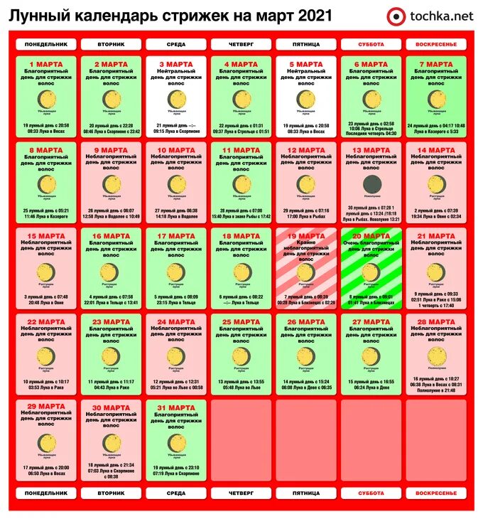 Покажи лунный календарь стрижек Картинки НОЯБРЬ СТРИЖКА БЛАГОПРИЯТНЫЕ ДНИ ПО ЛУННОМУ