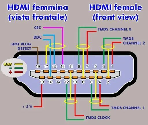 Покажи распиновку SCART to HDMI Adapter; Can I Connect SCART to HDMI? Hdmi, Electronic circuit pro