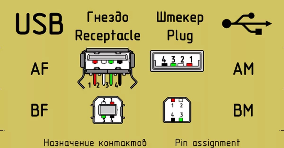 Покажи распиновку Распиновка USB 2.0 Пикабу