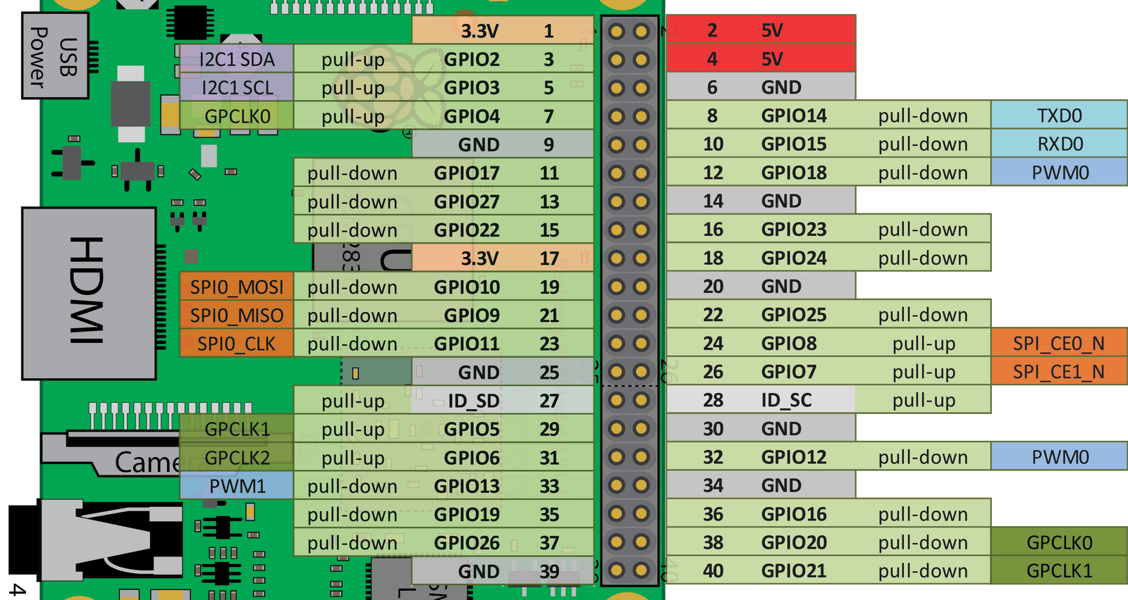 Покажи распиновку c# - Where to locate portName for GetDeviceSelector(String portName) - Stack Ove