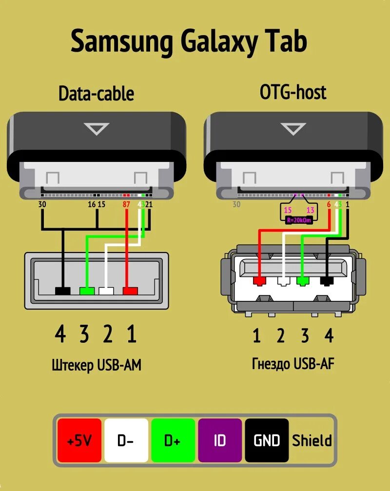 Покажи распиновку Распиновки USB штекеров - DRIVE2