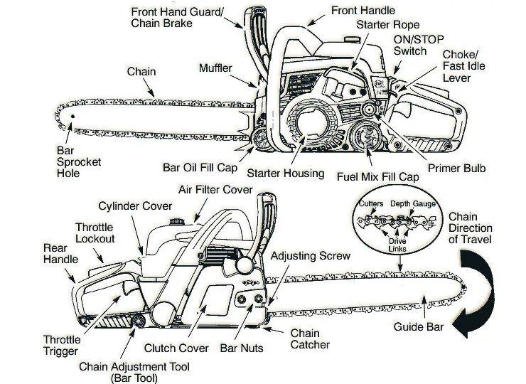 Покажи схему пила 38 poulan pro 42cc chainsaw parts diagram - Diagram Resource 2022