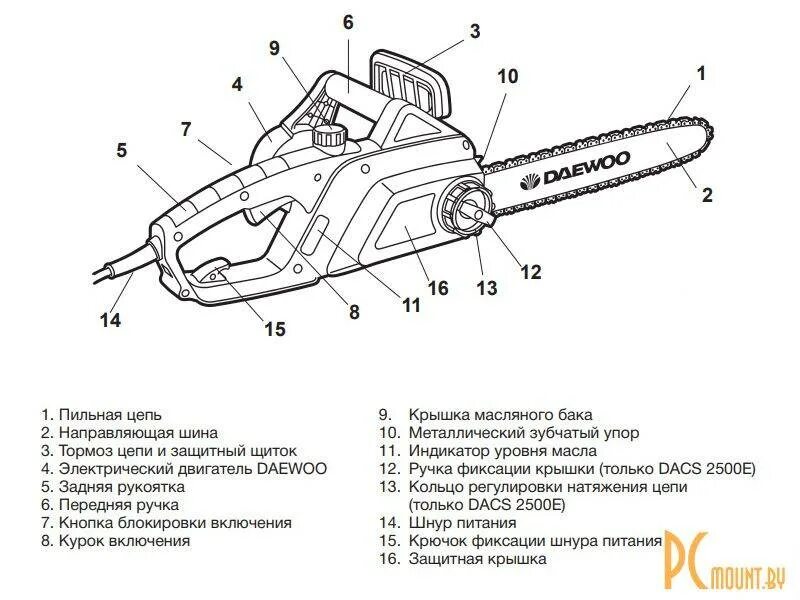 Покажи схему пила Части бензопилы фото - DelaDom.ru