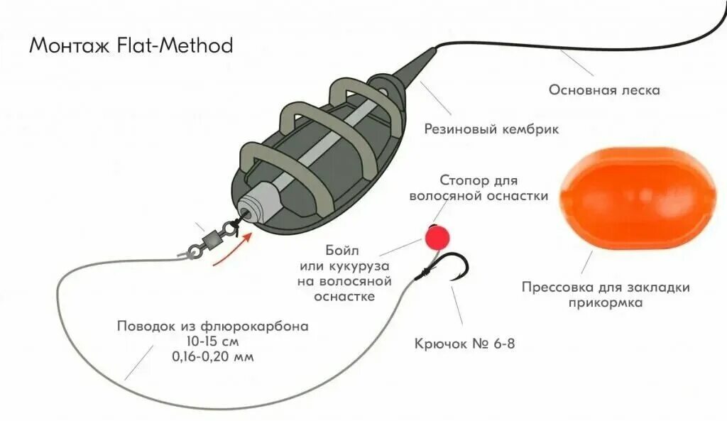 Покажите оснастку Кормушка Orange Carp Arc Flat + вертлюг № 4, в упаковке 1шт, 30грамм - купить в 