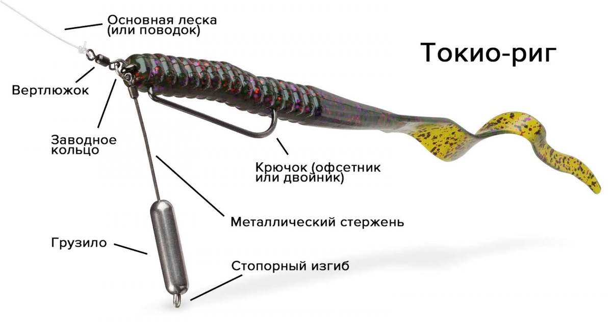 Покажите оснастку ТОКИО-РИГ: МОНТАЖ ОСНАСТКИ, ВАРИАНТЫ ПРОВОДКИ, ОСОБЕННОСТИ ЛОВЛИ ЩУКИ Mirik Anti