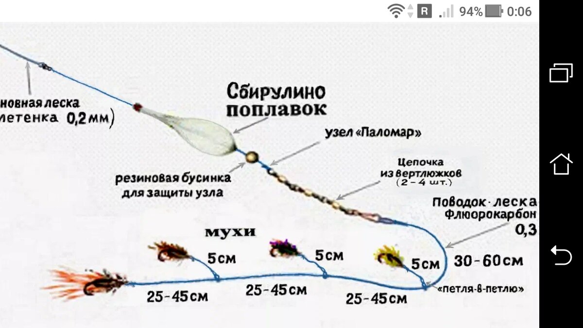 Покажите оснастку Как собрать окуневый монтаж для дальнего заброса поплавка бомбарды, окуневой сна