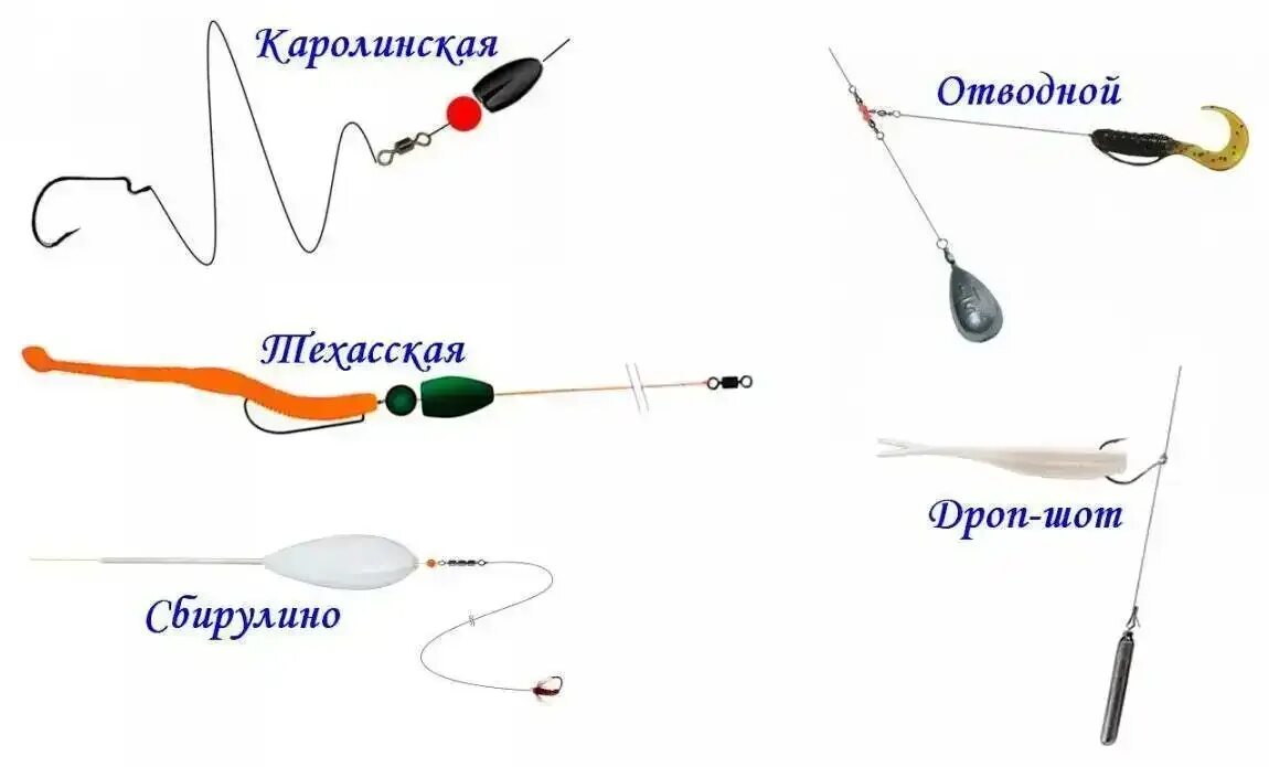 Покажите оснастку Рыбалка в Омске и Омской области - TcUlDEXBgRY