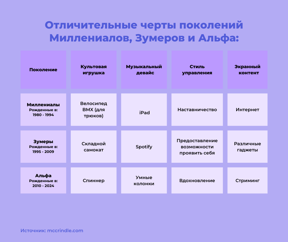 Поколение альфа фото Дети поколения Альфа