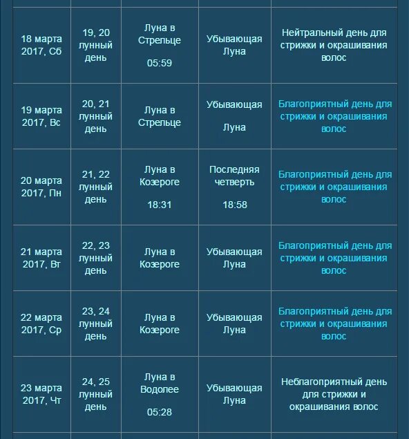 Покраска волос 2024 лунный календарь Картинки БЛАГОПРИЯТНЫЕ ЛУННЫЕ ДНИ ДЛЯ ОКРАШИВАНИЯ