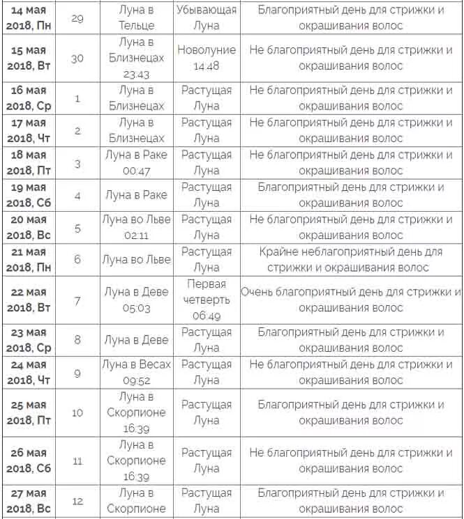 Покраска волос 2024 лунный календарь Лучшие дни апреля 2024 для окрашивания волос