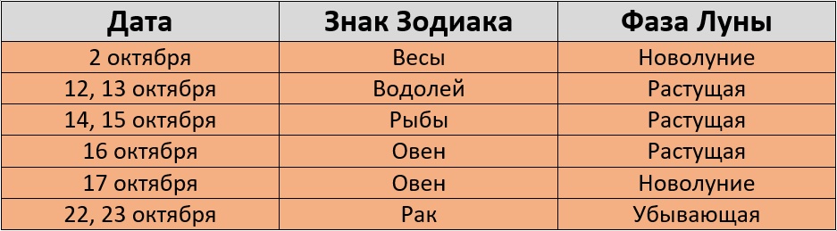 Покраска волос по лунному календарю октябрь 2024 Покраска волос по лунному календарю в октябре 2024: благоприятные дни для окраши