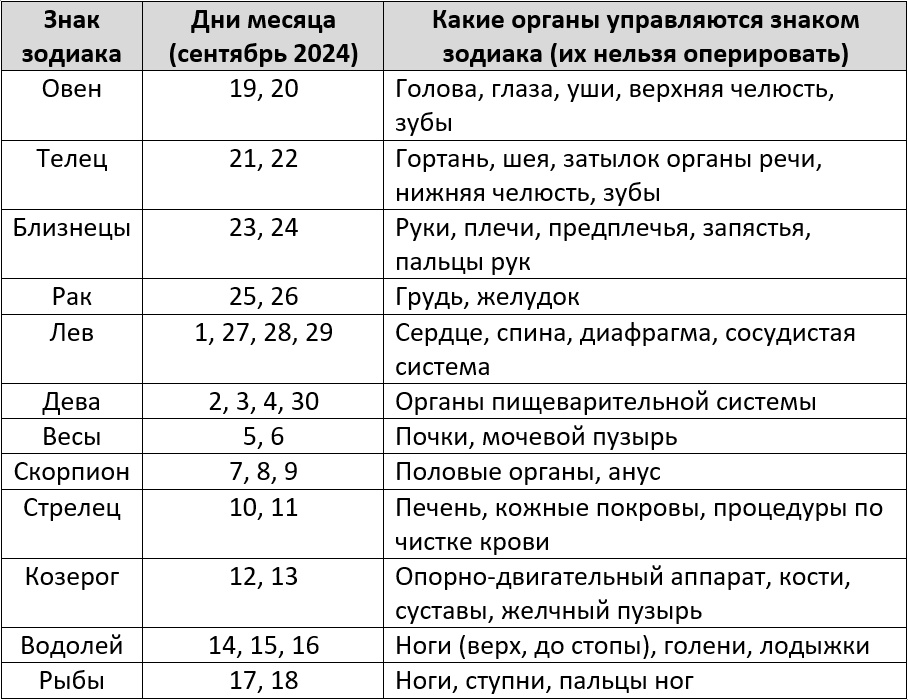 Покраска волос по лунному календарю сентябрь 2024 Стрижка волос по лунному календарю сентябрь 2024: найдено 61 изображений