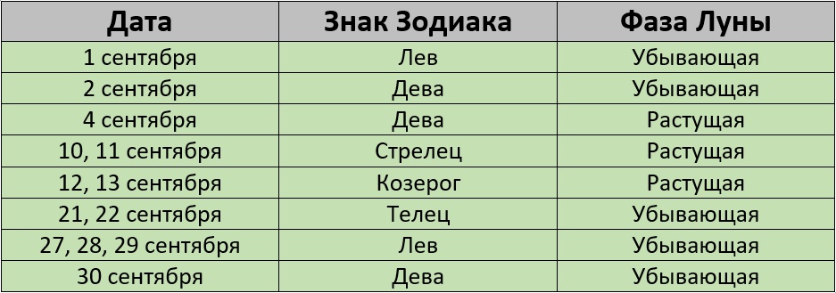 Покраска волос по лунному календарю сентябрь 2024г Покраска волос по лунному календарю в сентябре 2024 года Lifestyle Селдон Новост