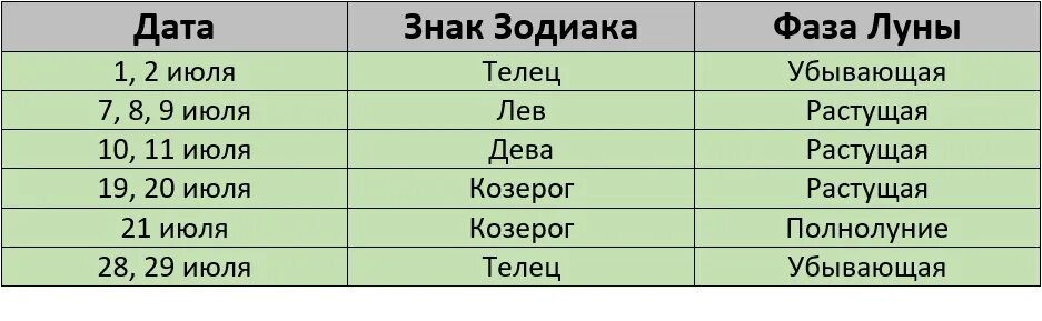 Покраска волос по лунному календарю сентябрь 2024г Благоприятные дни для стрижки на июль 2024 года Lifestyle Селдон Новости