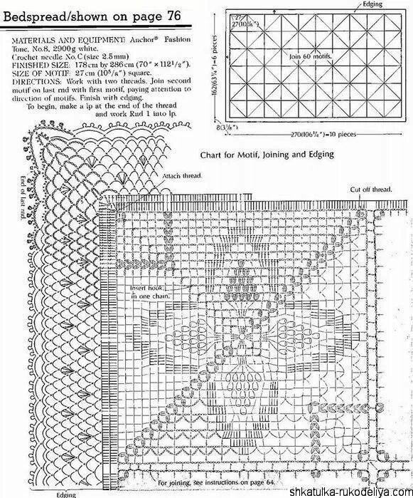 Покрывала связанные крючком схемы Плед из ажурных мотивов крючком. Схемы вязания пледов крючком Шкатулка рукоделия