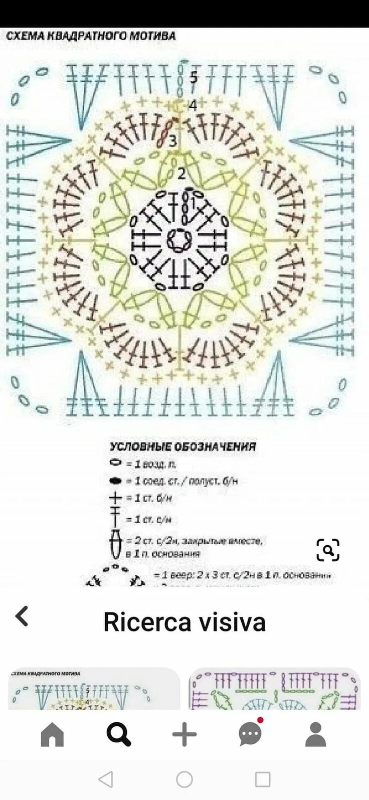 Покрывало крючком со схемами и описанием Pin by stefania paolini on granny square in 2022 Macrame patterns, Macrame patte